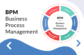 BPM